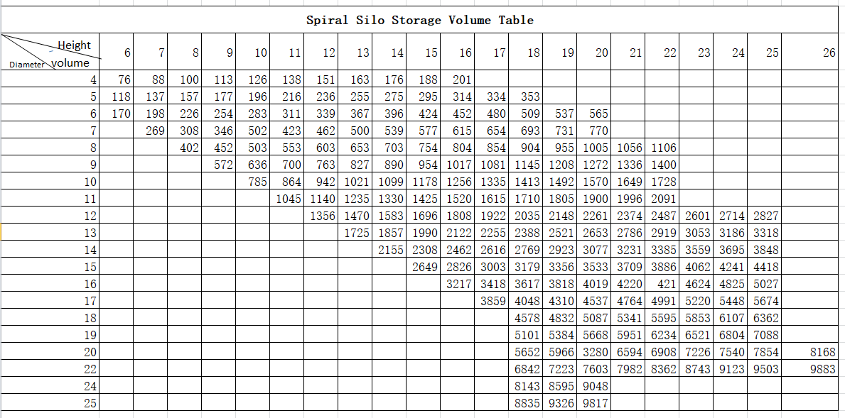 spiral-silo-volume-table